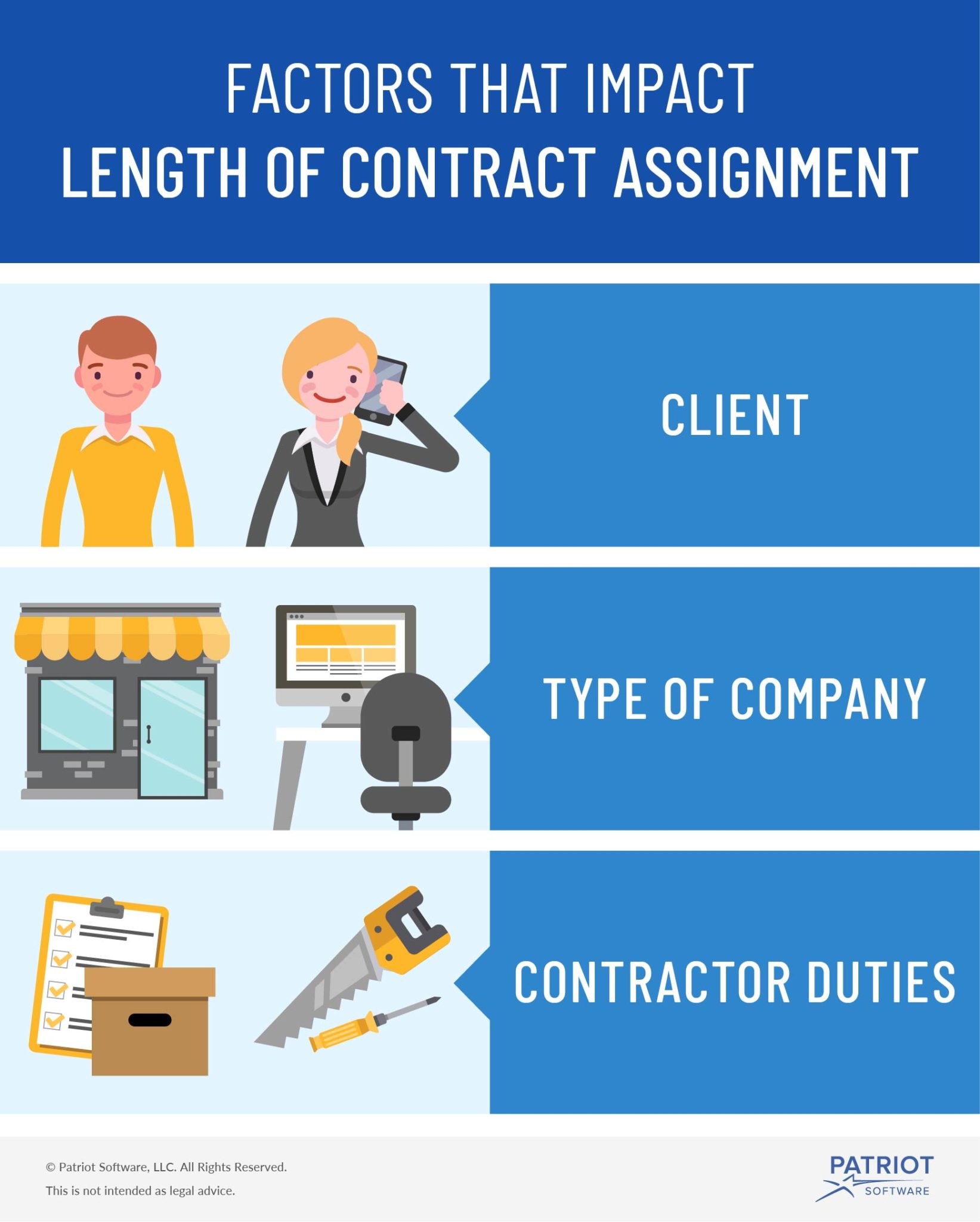 assignment rate vs contract rate